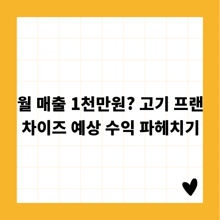 월 매출 1천만원? 고기 프랜차이즈 예상 수익 파헤치기